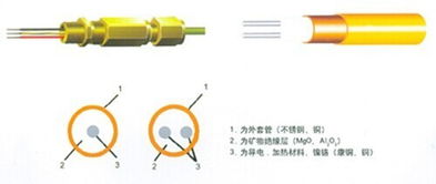 mi矿物绝缘加热电缆 智能制造网